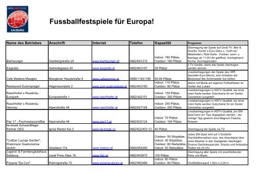 Fussballfestspiele für Europa! - Salzburg