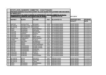 revised financial inclusion plan - State Level Bankers Comittee ...