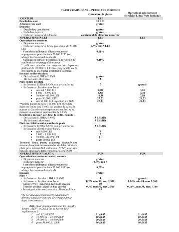 Tarife si Comisioane PJ si PFA - Libra Bank