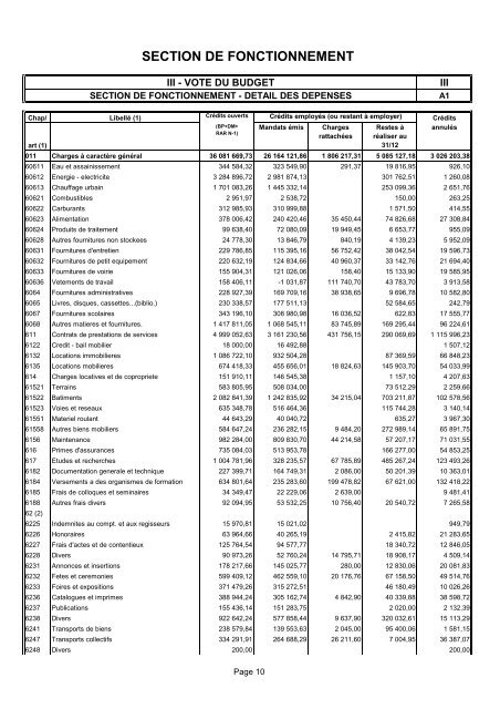 COMPTE ADMINISTRATIF 2011 - Ville de Roubaix