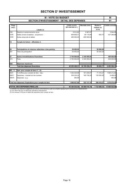 COMPTE ADMINISTRATIF 2011 - Ville de Roubaix