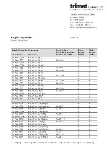 Legierungsliste Trimet - TRIMET Aluminium SE