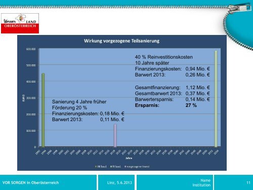 Die wirtschaftliche Bedeutung der VOR SORGE