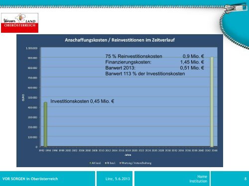 Die wirtschaftliche Bedeutung der VOR SORGE