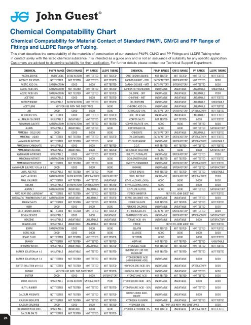 John Guest Fluid Products Catalog - Chester Paul Company