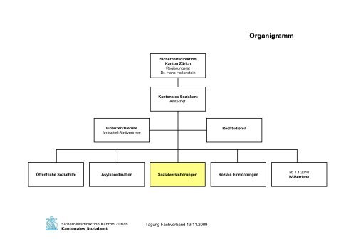 und Behinderungskosten - Fachverband Zusatzleistungen