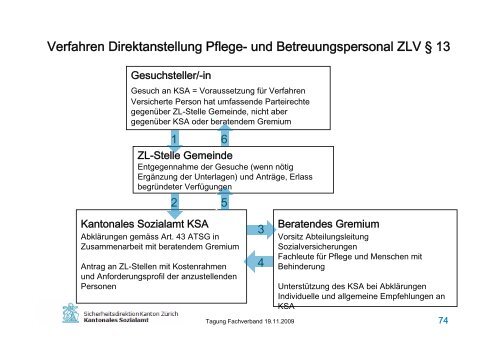 und Behinderungskosten - Fachverband Zusatzleistungen