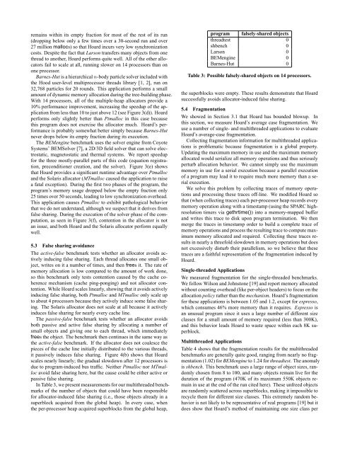 Hoard: A Scalable Memory Allocator for Multithreaded Applications