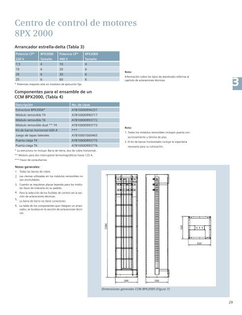 Tableros elÃ©ctricos - Industria de Siemens