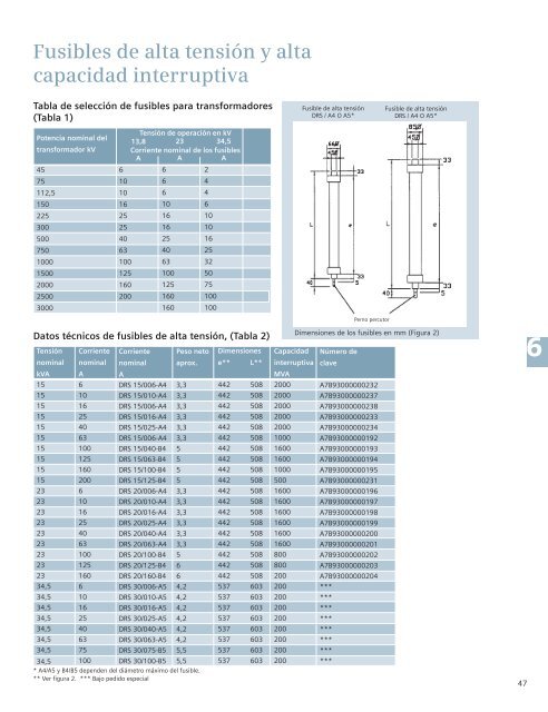 Tableros elÃ©ctricos - Industria de Siemens