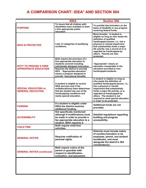 Comparison Chart Definition