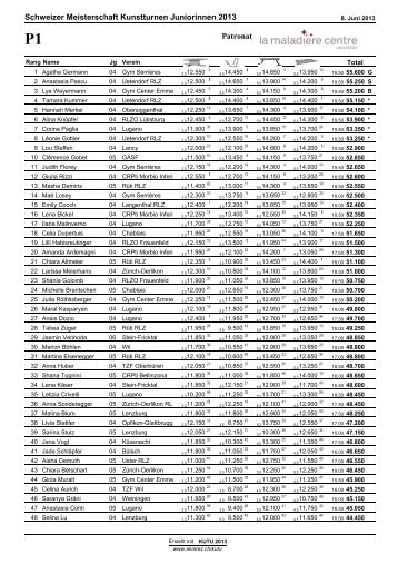 Rangliste 2013 - Aargauer Turnverband