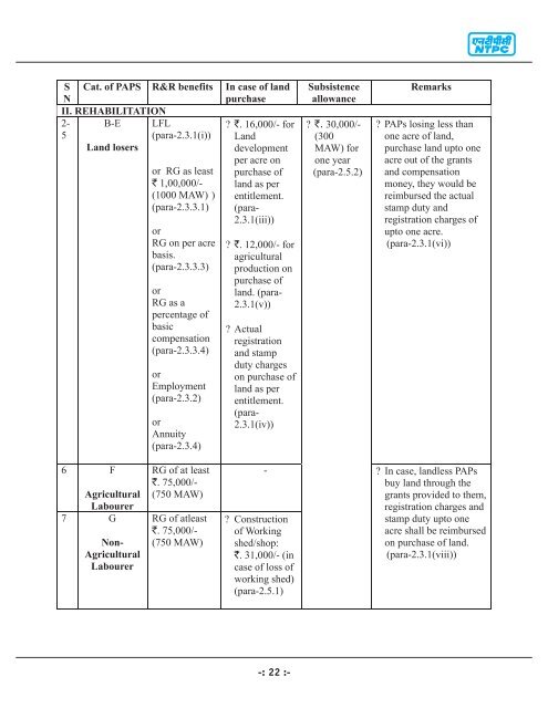 Resettlement & Rehabilitation (R&R) Policy - Ntpc