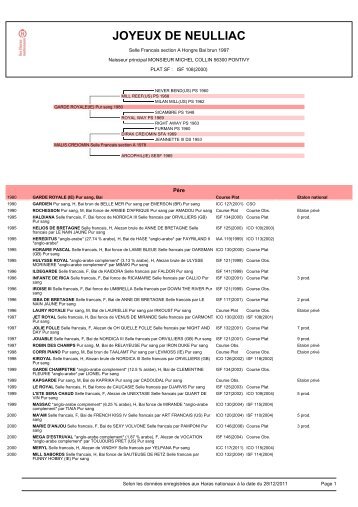 Télécharger la fiche des Haras Nationnaux - Club hippique de ...