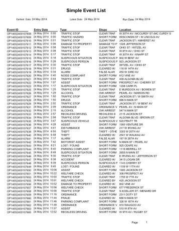 POLICE BLOTTER - Oshkosh Police Department