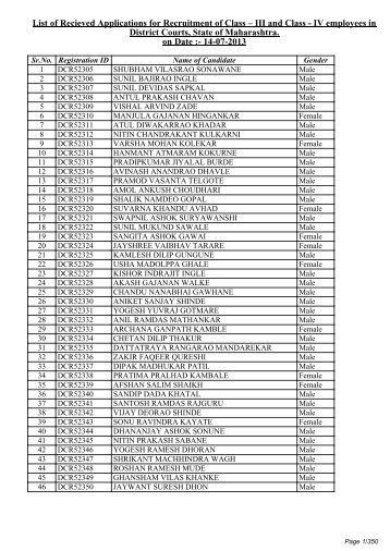 List of Recieved Applications for Recruitment of Class â III and Class ...