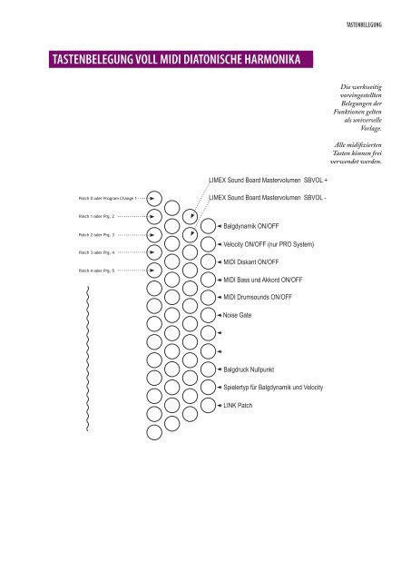 was ist eine limex patch registration? - Harmonika-Haus