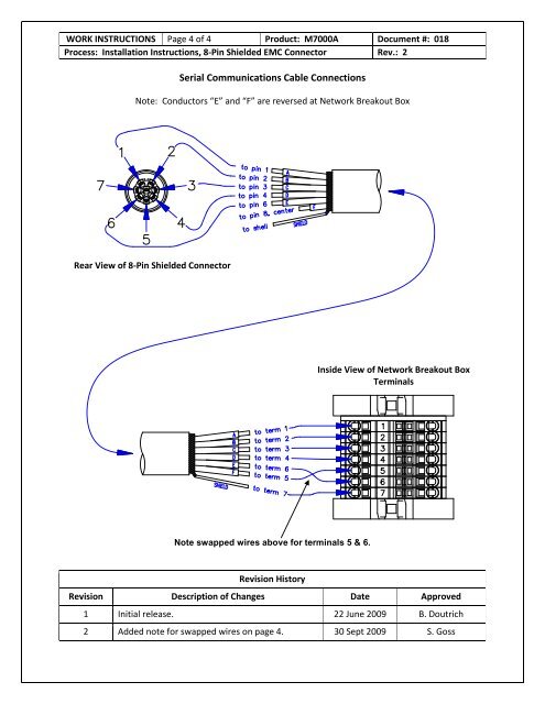 giroscopio modello 7000a manuale di installazione ... - Seakeeper