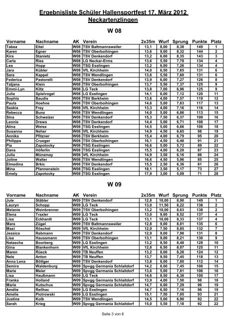 Ergebnisliste SchÃƒÂ¼ler Hallensportfest 17. MÃƒÂ¤rz 2012 ...