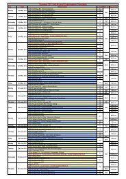 Summer 2011 AS/A Level Examination Timetable