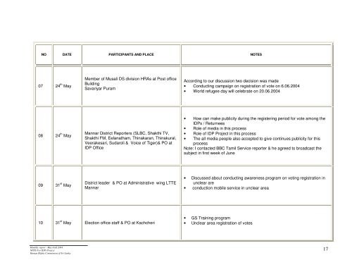 Monthly report - May-Full 2004 NPDS For IDPs ... - IDP SriLanka