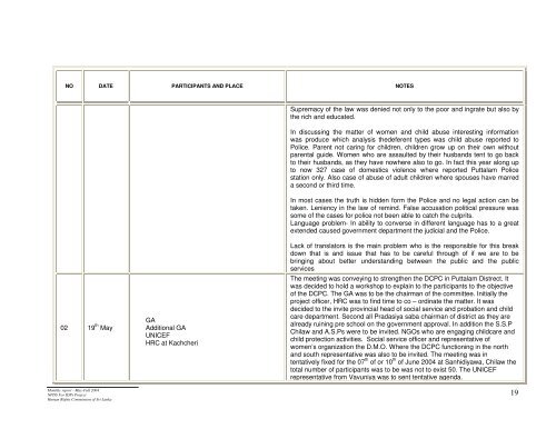 Monthly report - May-Full 2004 NPDS For IDPs ... - IDP SriLanka