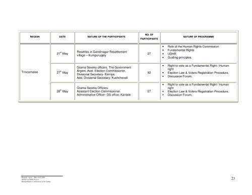 Monthly report - May-Full 2004 NPDS For IDPs ... - IDP SriLanka