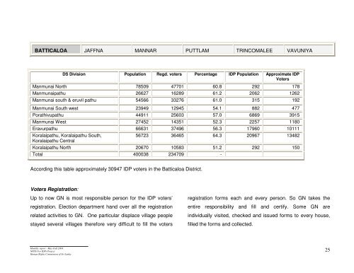 Monthly report - May-Full 2004 NPDS For IDPs ... - IDP SriLanka