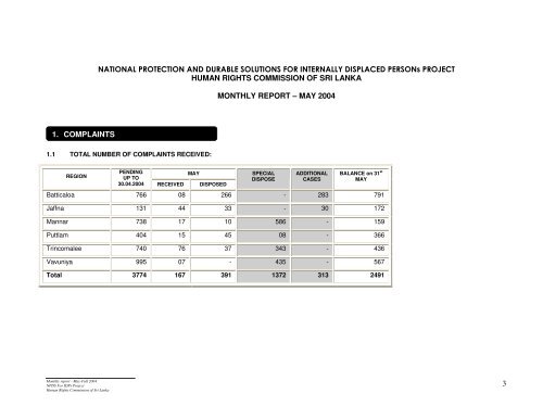 Monthly report - May-Full 2004 NPDS For IDPs ... - IDP SriLanka