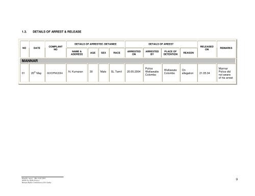 Monthly report - May-Full 2004 NPDS For IDPs ... - IDP SriLanka