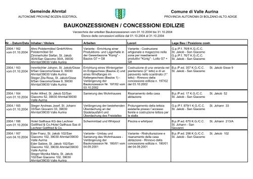 BAUKONZESSIONEN / CONCESSIONI EDILIZIE