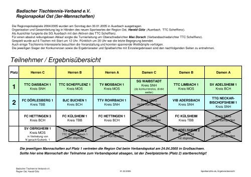 GesamtÃ¼bersicht - BATTV Kreis Mosbach