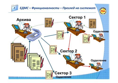 ÐÐ½ÑÐµÐ³ÑÐ¸ÑÐ°Ð½ Ð¸Ð½ÑÐ¾ÑÐ¼Ð°ÑÐ¸ÑÐºÐ¸ ÑÐ¸ÑÑÐµÐ¼ - Ð¦Ð°ÑÐ¸Ð½ÑÐºÐ° ÑÐ¿ÑÐ°Ð²Ð° Ð½Ð° ...