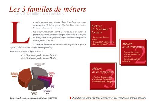 L'immobilier avance. Choisissez d'en faire votre mÃƒÂ©tier. - L'Etudiant