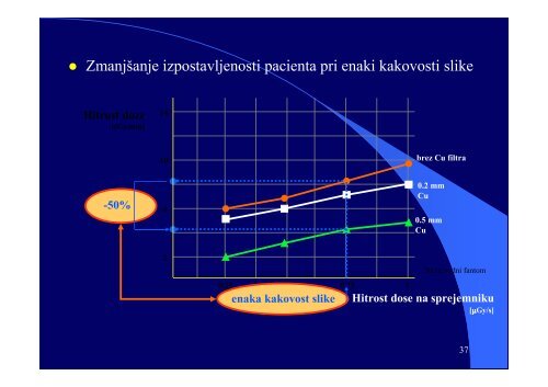 VI Diaskopija - F9