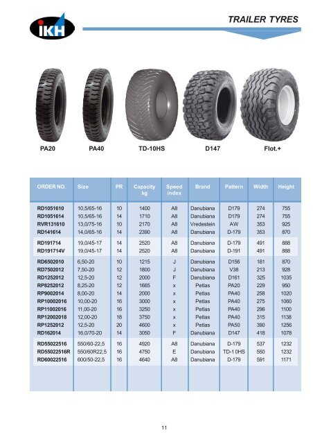 front tyres