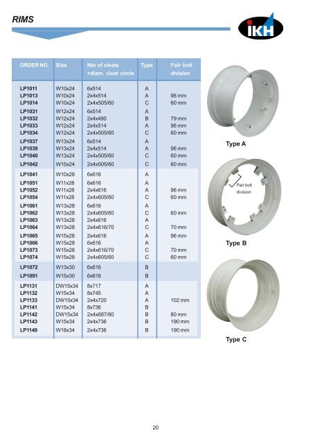 front tyres