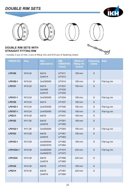 front tyres