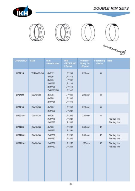 front tyres