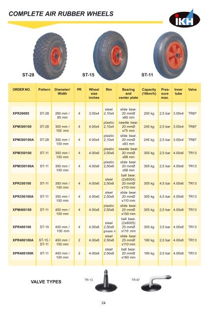 front tyres