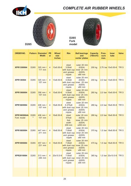 front tyres