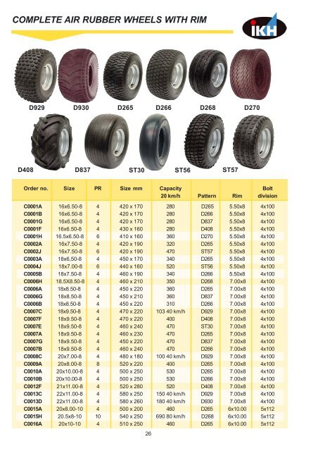 front tyres