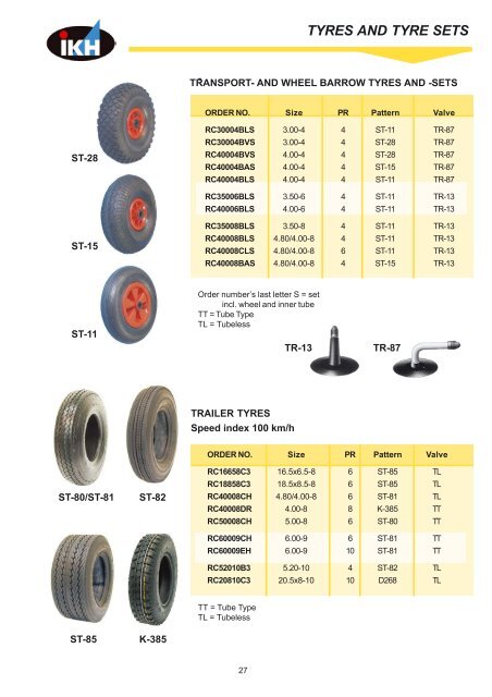 front tyres