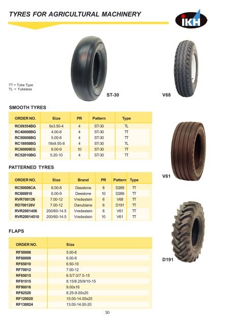 front tyres