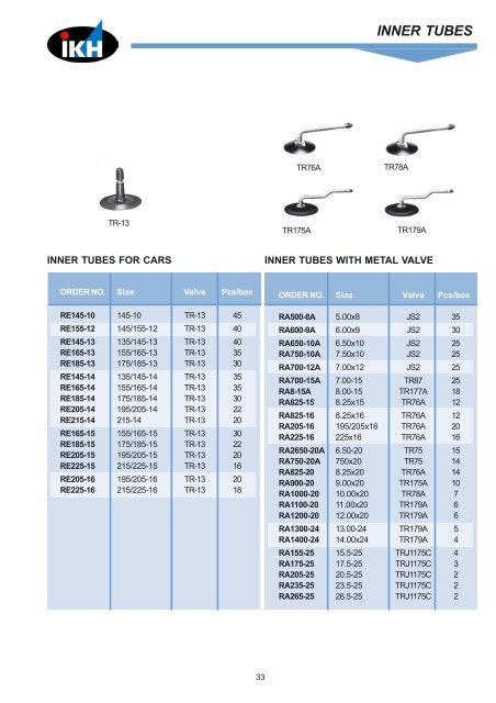 front tyres