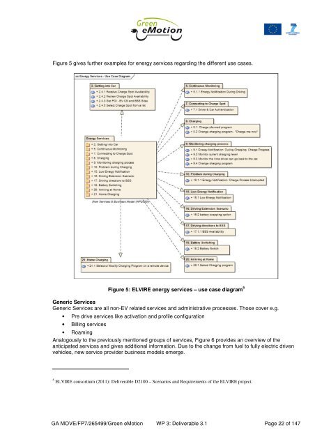 Deliverable 3.1 Business Analysis - Green eMotion Project