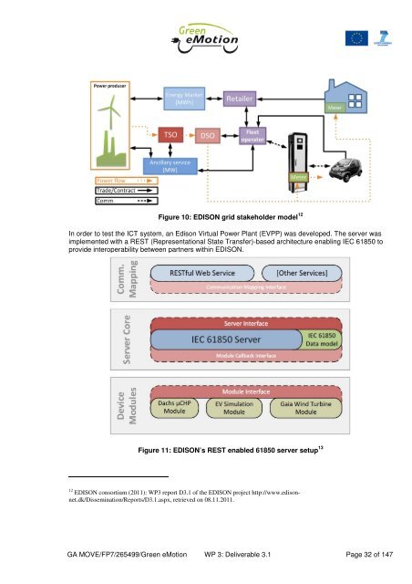 Deliverable 3.1 Business Analysis - Green eMotion Project