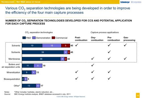 Carbon Capture & Storage Factbook - Schlumberger Business ...