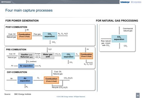 Carbon Capture & Storage Factbook - Schlumberger Business ...