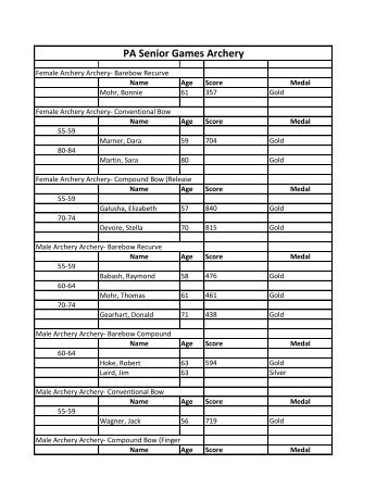 PA Senior Games Archery - Keystone State Games
